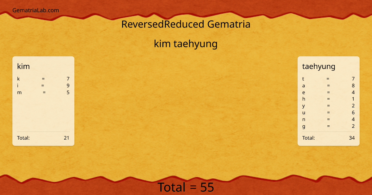 kim taehyung in reversedReduced Gematria